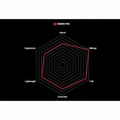 Pneu Vittoria Rubino Pro IV G2.0 -Promos Roues Magasin 11A001 2