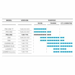 Pneu Souple Schwalbe Pro One 700x32c Hs493a Evo V-Guard Addix Race -Promos Roues Magasin 709376 3