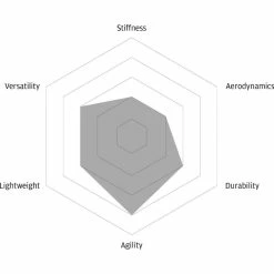 Roue Fast Forward Outride Wheelset Ffwd Hub Shim -Promos Roues Magasin fast forward asoutrideffwdsh 4