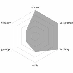 Paire De Roue De Vélo Moyeu Boyau Fast Forward Ryot77 Track Ffwd -Promos Roues Magasin fast forward asryot77track 7